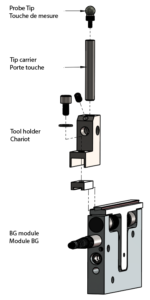 Block Gauge Page